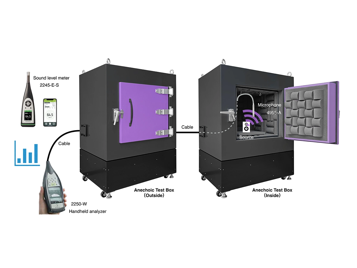 Anechoic Test Box Connected with analyzer Anechoic Test Box Connected with analyzer