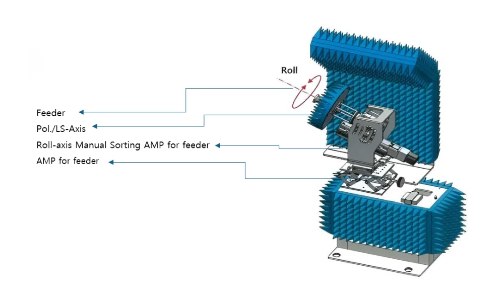 Auto Feeder Changer Auto Feeder Changer