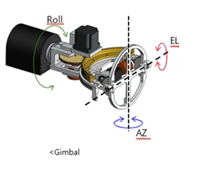 Gimbal Positioner Gimbal Positioner