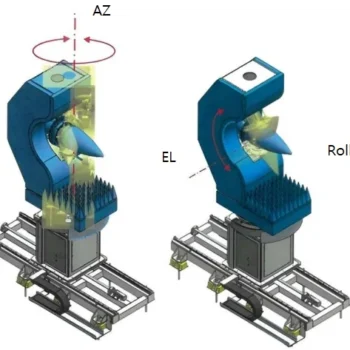 Radome Measurement System with Gimbal Positioner.png.bv Radome Measurement System with Gimbal Positioner.png.bv